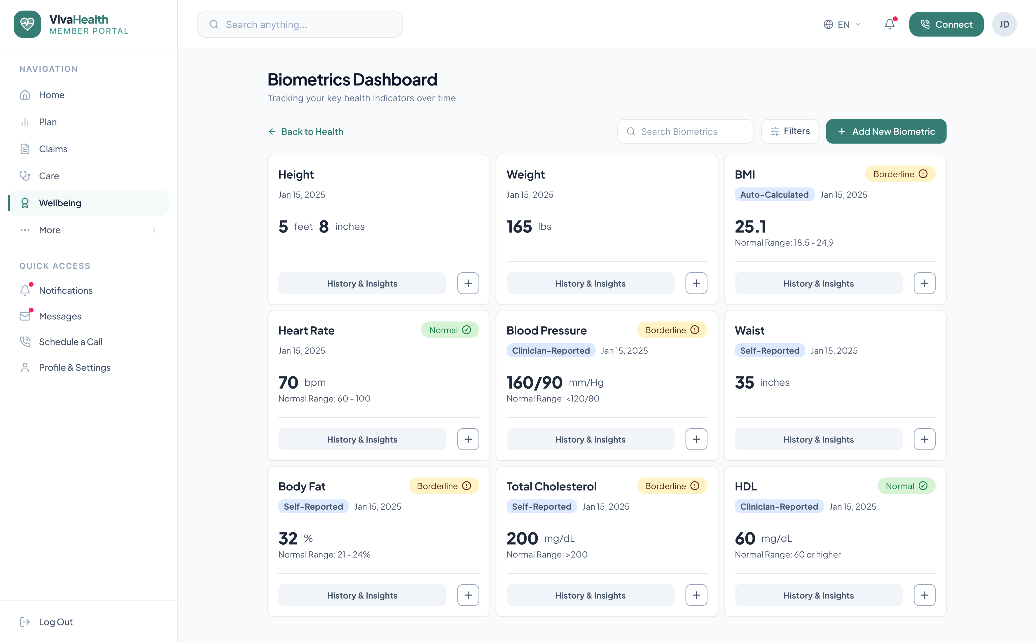 VivaHealth biometrics dashboard.